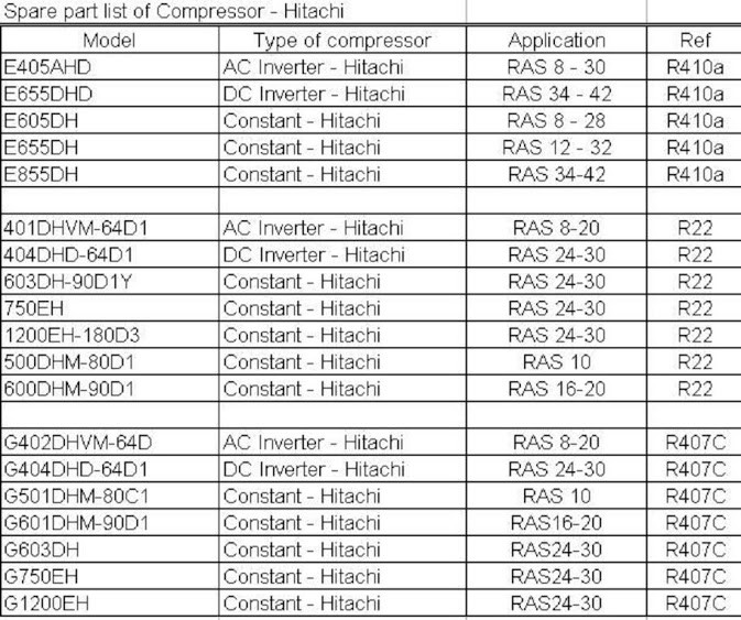 6HP Hitachi Scroll Compressor , Variable Frequency scroll type ac compressor 401DHV - 64D2Y