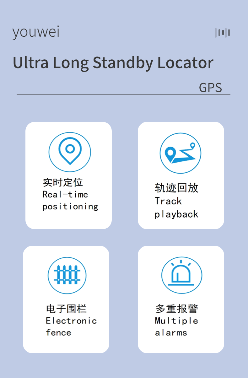 Wireless Mini GPS Tracker Small Gps Tracker For Car With SMS Coordinate