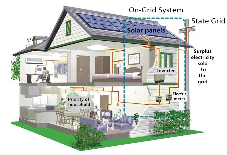 CDS solar China 5kw 10 kw off grid solar power system 3 phase with battery system