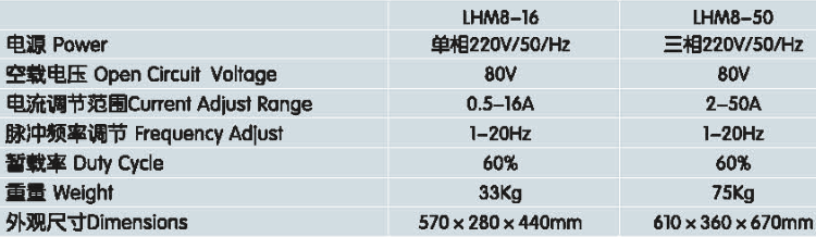 0.5A - 50A Arc Welding Machine Industrial MIG Welder Machine 380V