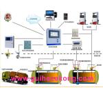 Guihe ATG automatic tank gauge system / Magnetostrictive Level gauge probe /