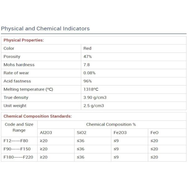 Garnet Sand Sandblasting Material, Water Treatment Filter Material