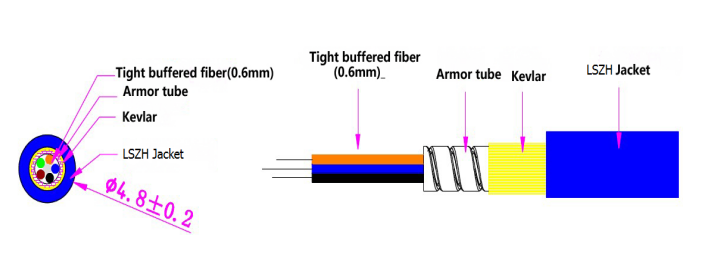 12 Cores Military Armored Fiber Patch Cord With FC LC ST SC UPC Connector