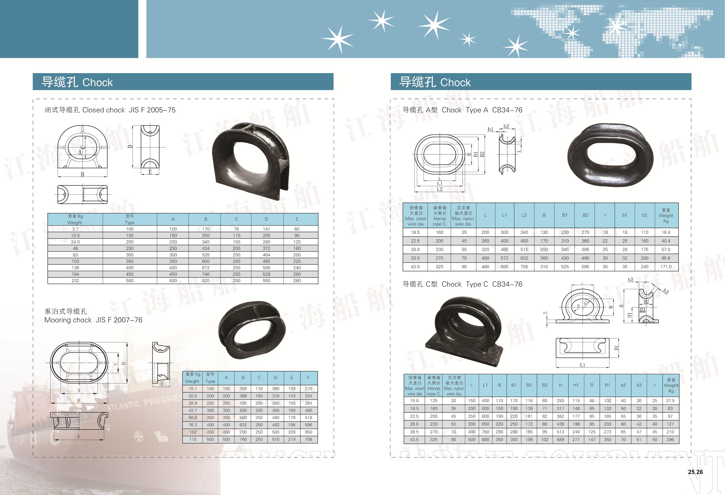 JIS F 2017-82 Ship Mooring Equipment Marine Casting Steel Panama Chock Bulwark Mounted / Deck Type