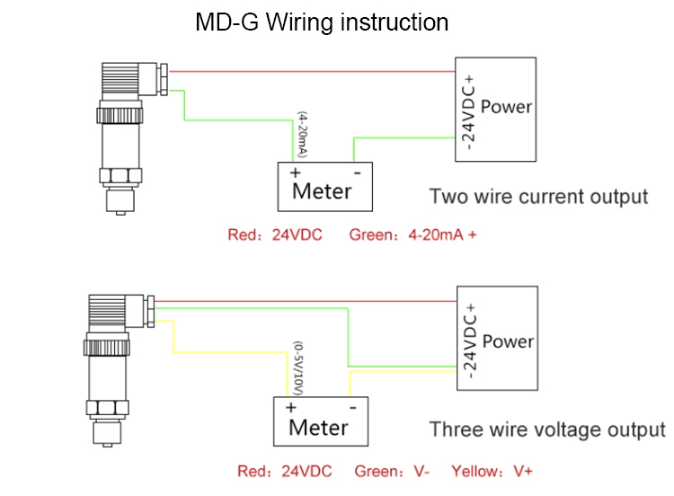 Stainless Steel IP65 Protection 60MPa Differential Pressure Sensor