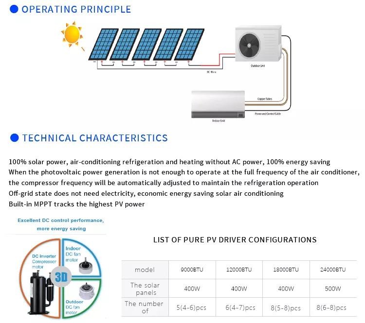 220VAC Solar Air Conditioner Powered Solar Split Air Conditioner
