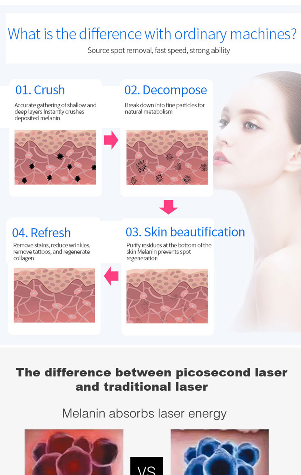 Skin Pico Carbon Facial Laser Machine Tattoo Removal 1064nm 532nm 1320nm