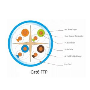 China High Frequency CAT6 Lan Cable Four Pairs CCA/CU Conductor 0.56mm-0.58mm wholesale