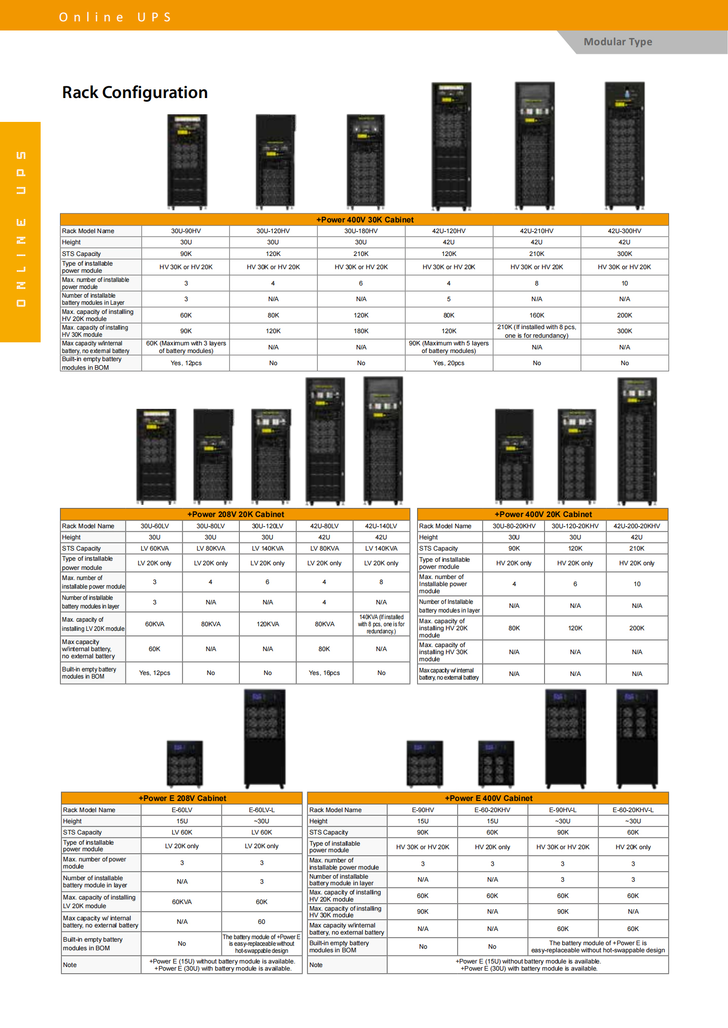 External Battery Online UPS For Networking Visench Power E 20KVA 3 Phase Battery Type